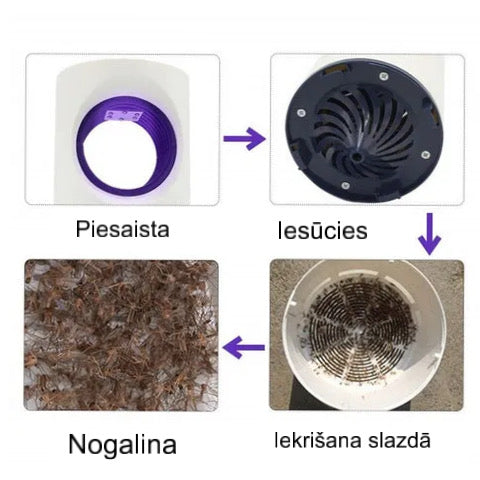 Elektriskā moskītu lampa ar UV gaismu