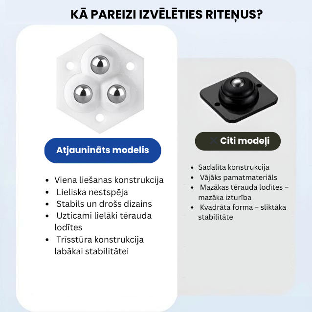 360° rotējoši trīskāršie mēbeļu ritentiņi