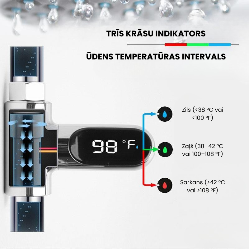💦💦 Dušas termometrs